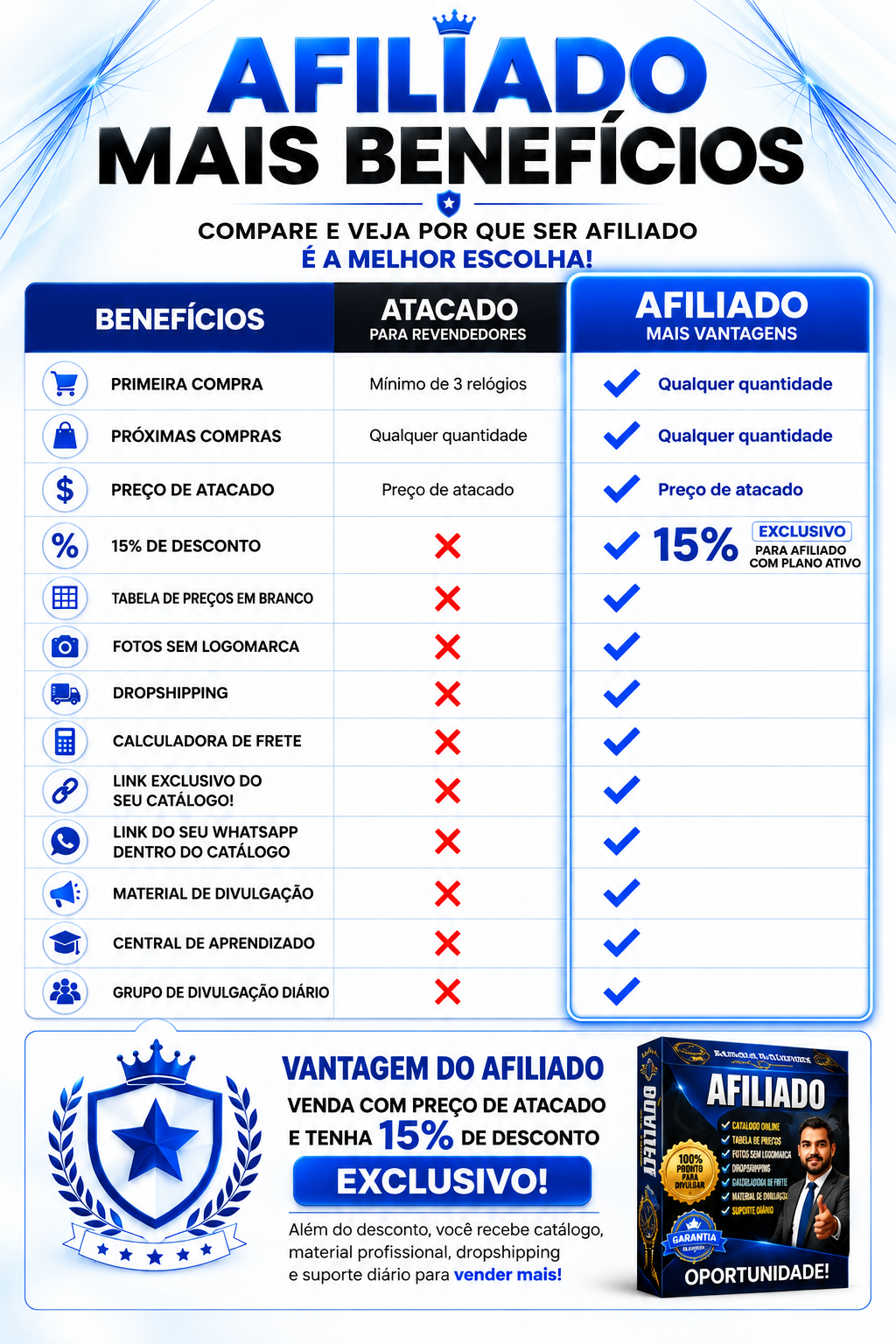 Comparativo Afiliado: Mais Benefícios
